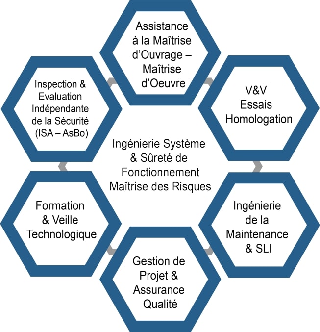 Organigramme