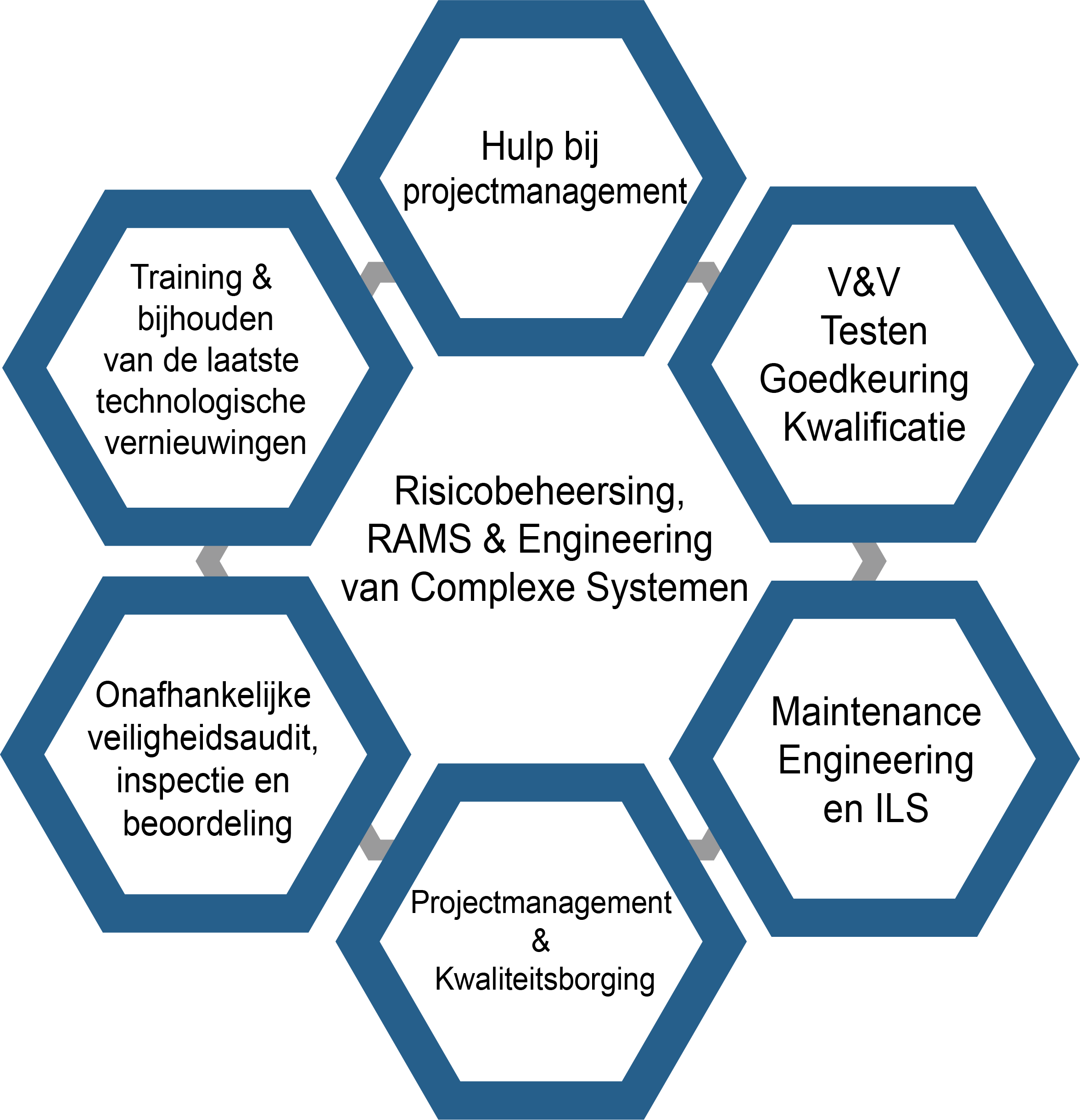 ServicesNL
