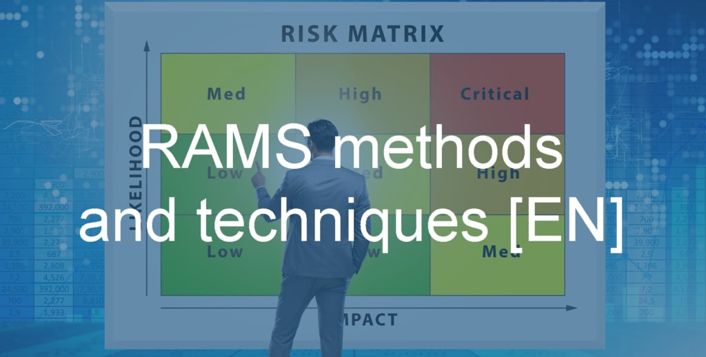 risk matrix